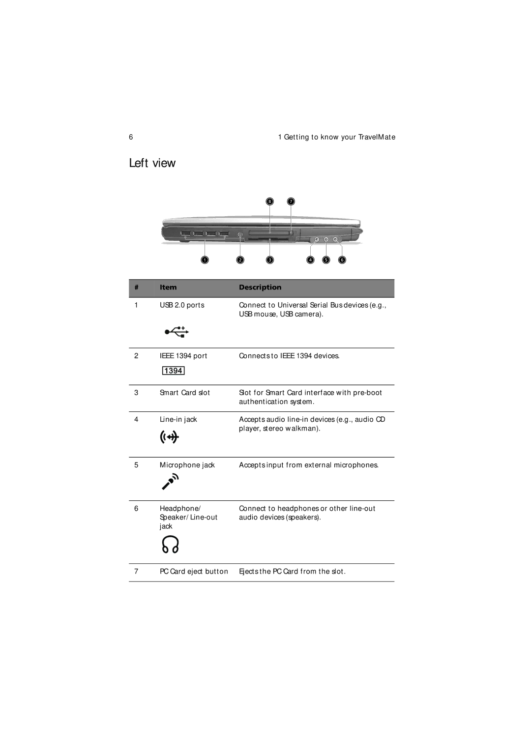 Acer 650 Series manual Left view 