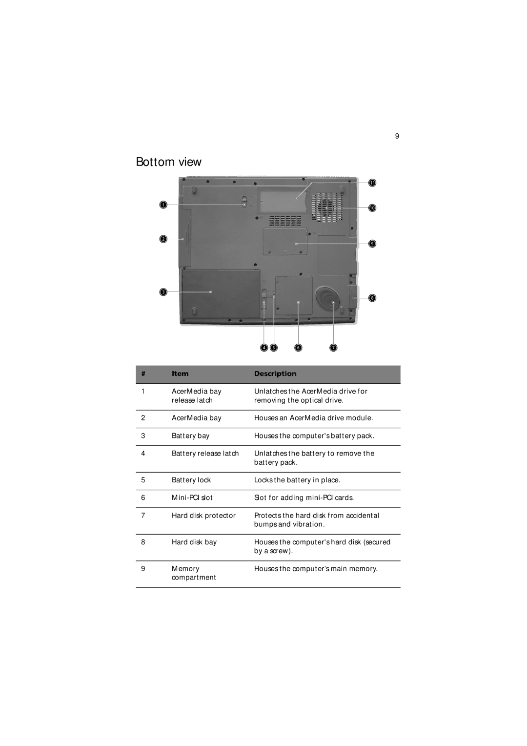 Acer 650 Series manual Bottom view 