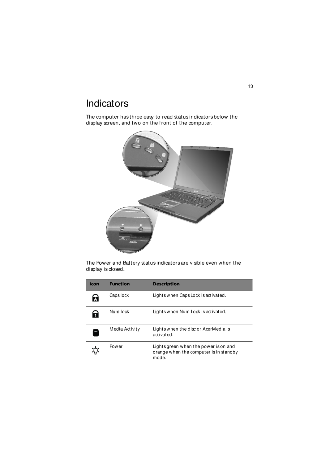 Acer 650 Series manual Indicators, Icon Function Description 