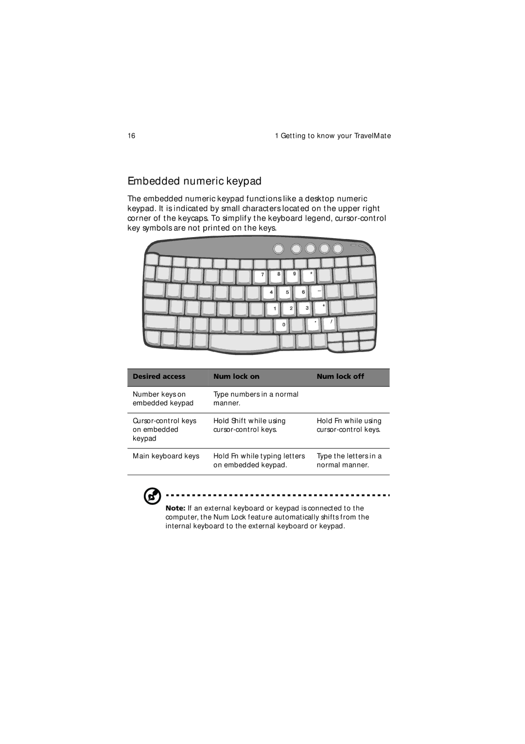 Acer 650 Series manual Embedded numeric keypad, Desired access Num lock on Num lock off 