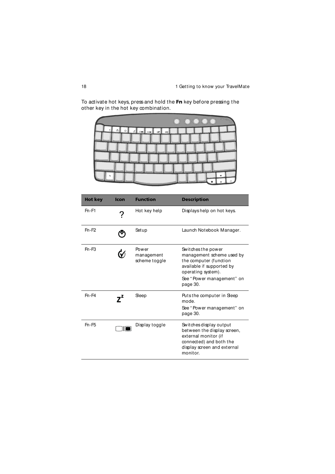 Acer 650 Series manual Hot key Icon Function Description 