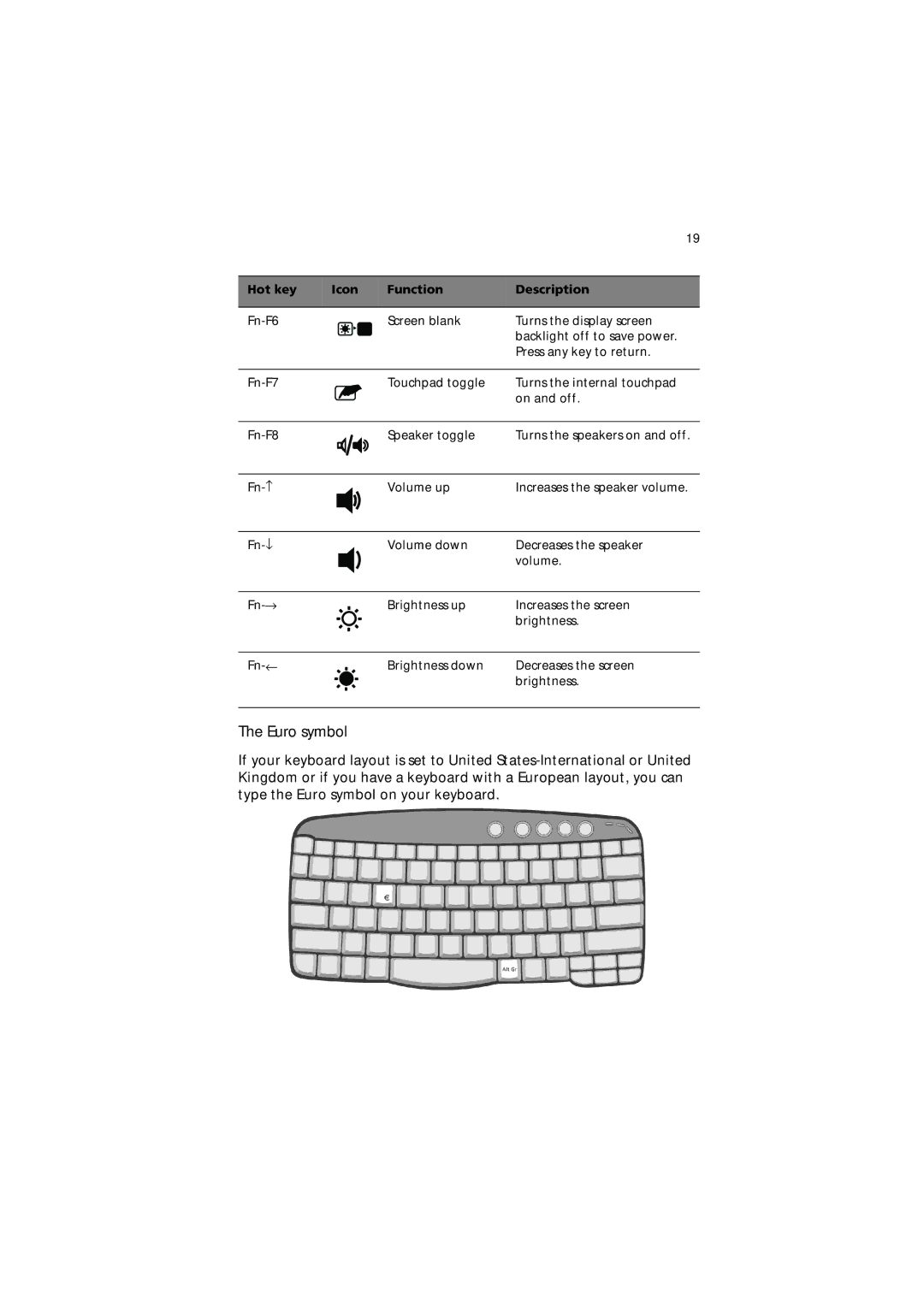 Acer 650 Series manual Euro symbol 