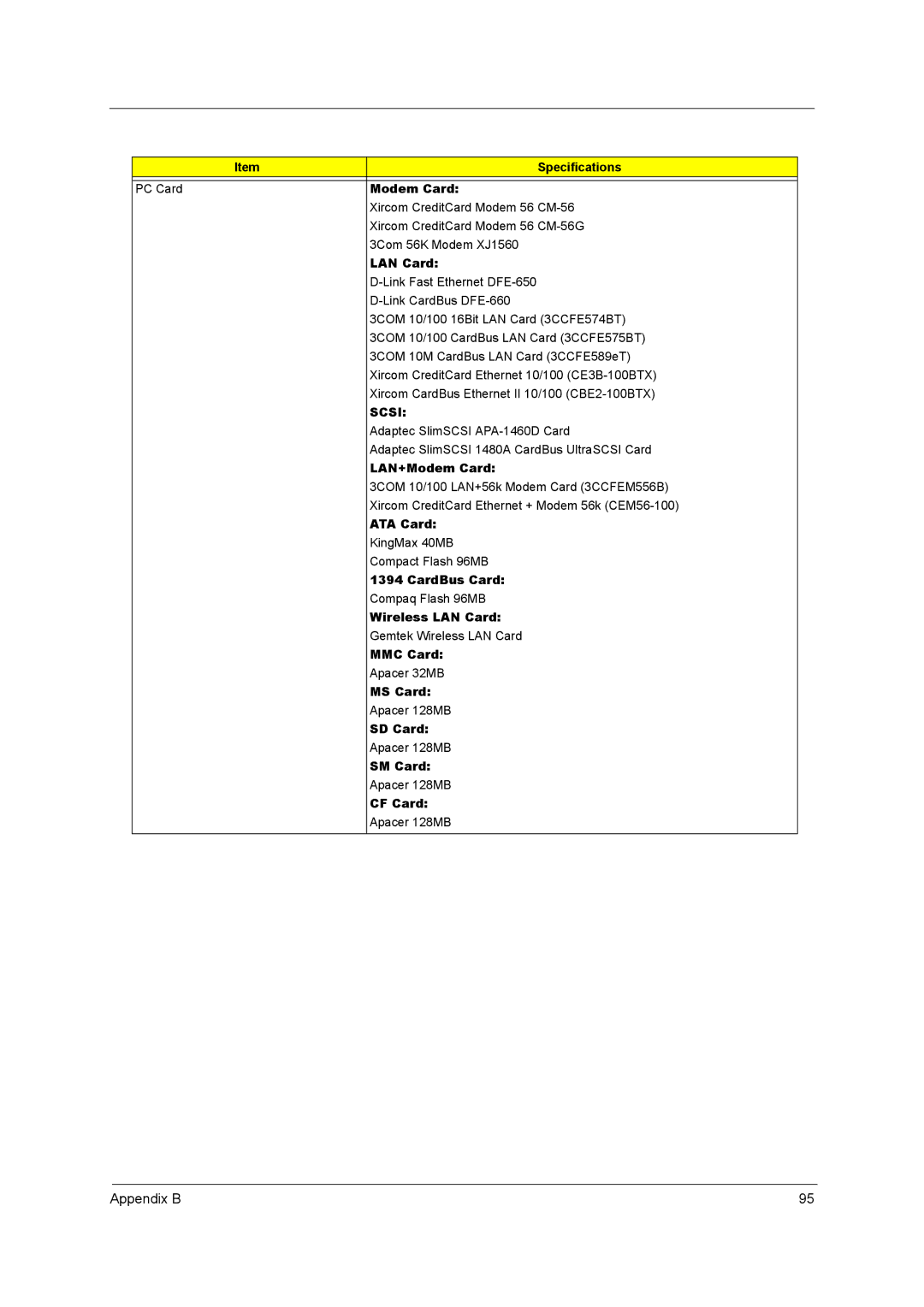 Acer 650 manual Scsi 