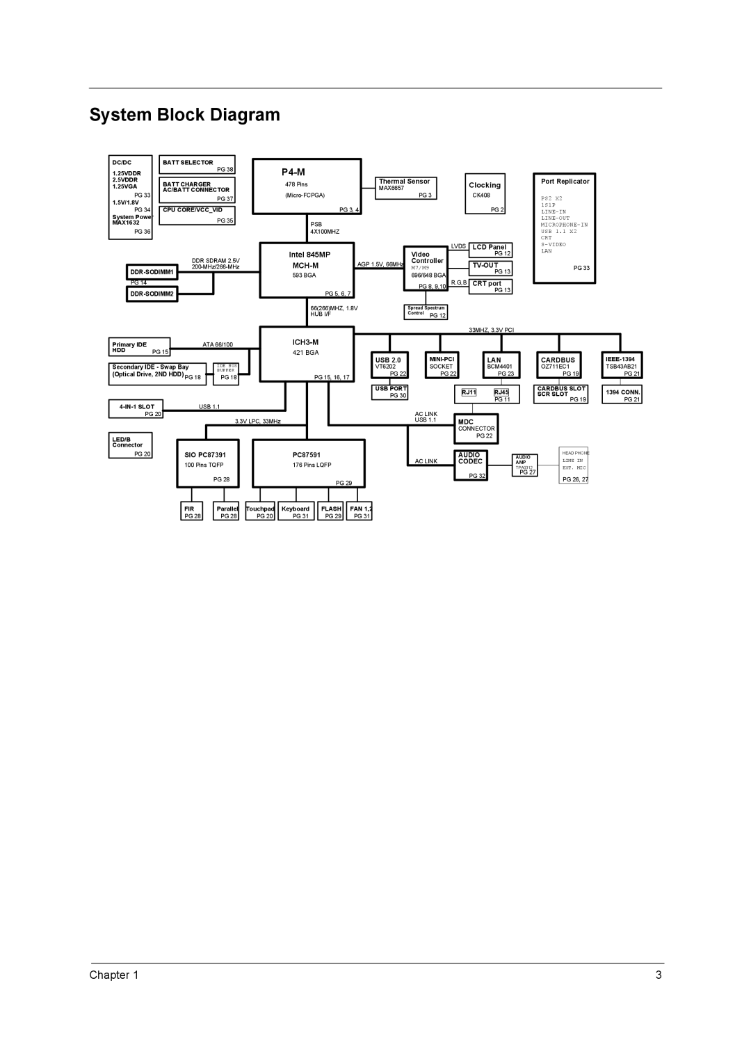 Acer 650 manual System Block Diagram, P4-M 