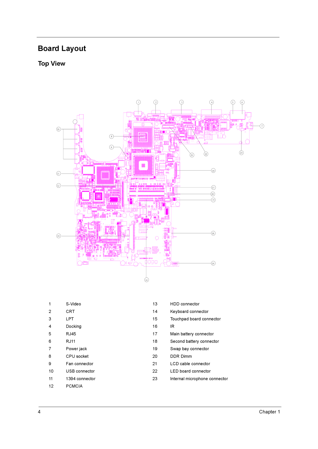 Acer 650 manual Board Layout, Top View, Crt, Lpt, Pcmcia 