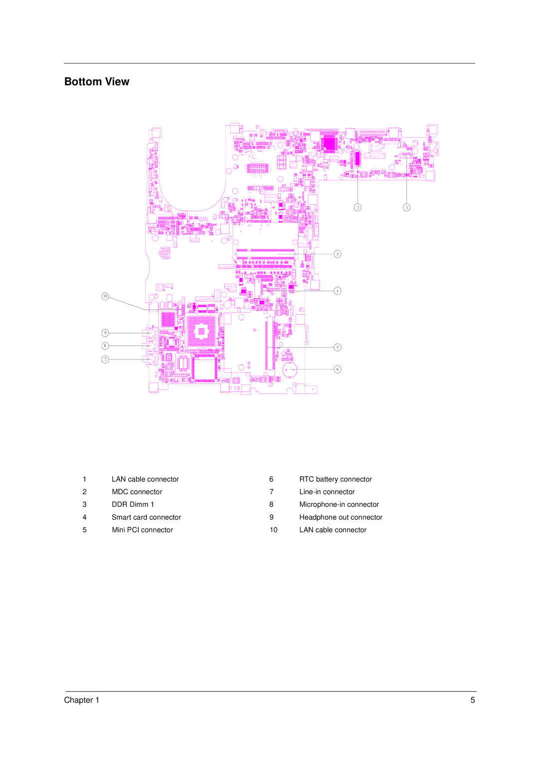 Acer 650 manual Bottom View 