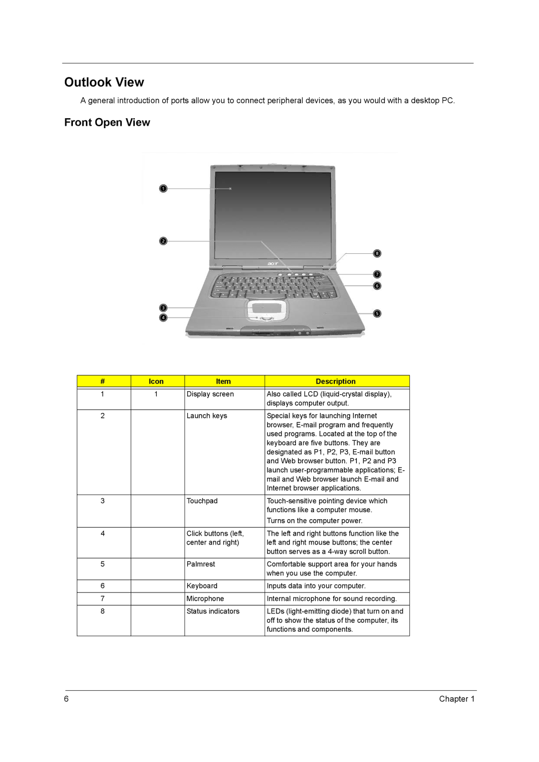 Acer 650 manual Outlook View, Front Open View, Icon Description 