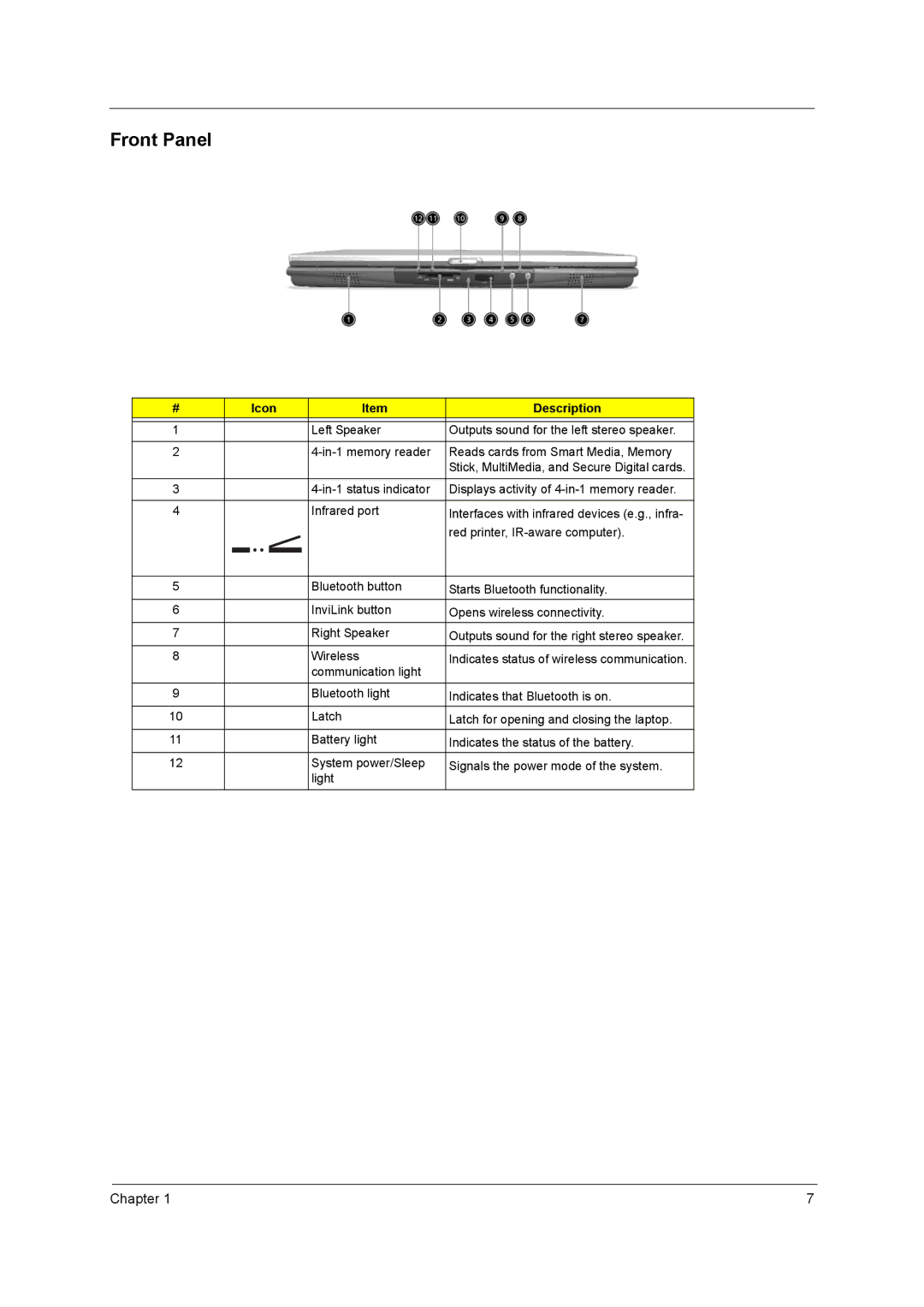 Acer 650 manual Front Panel 