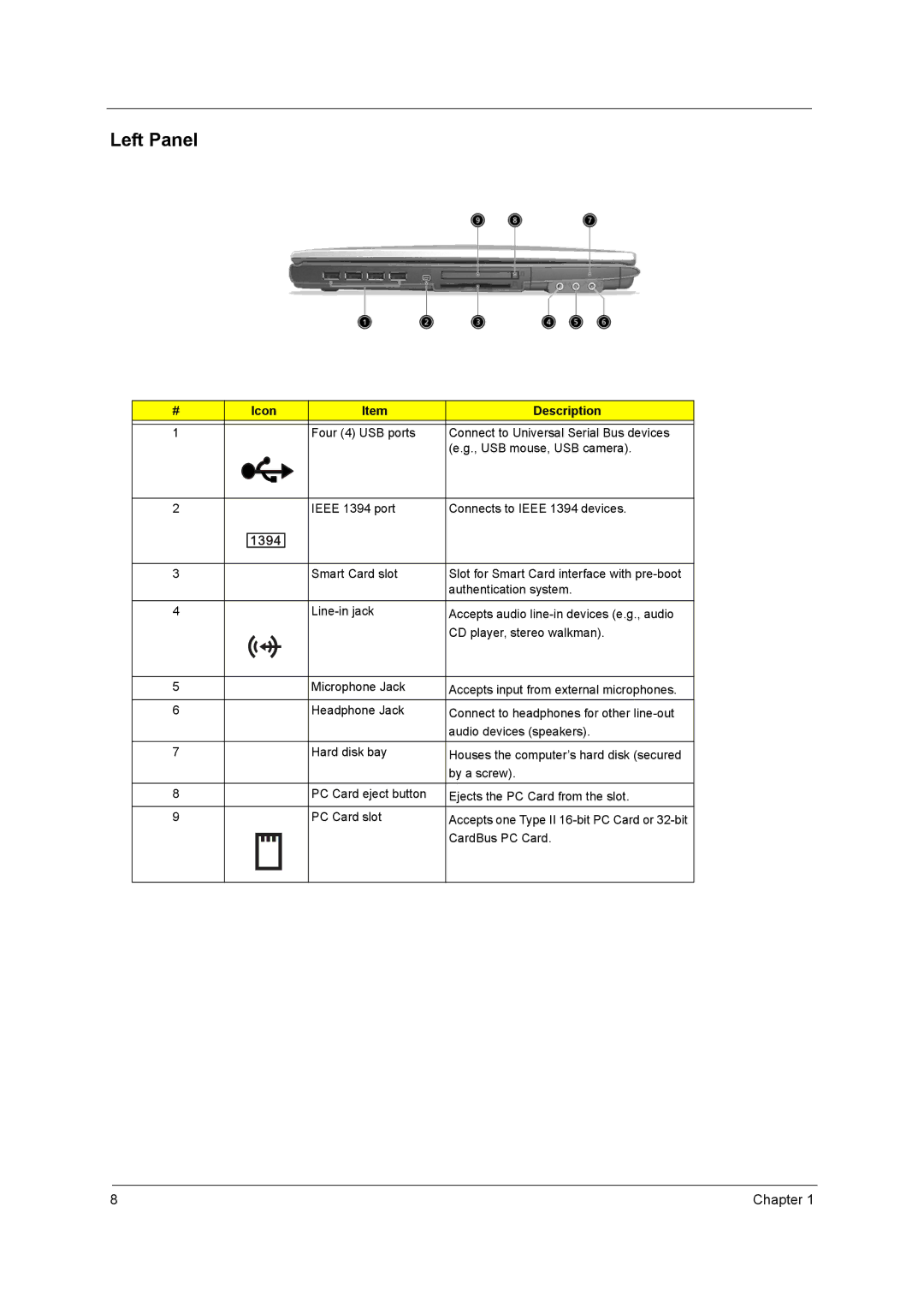 Acer 650 manual Left Panel 