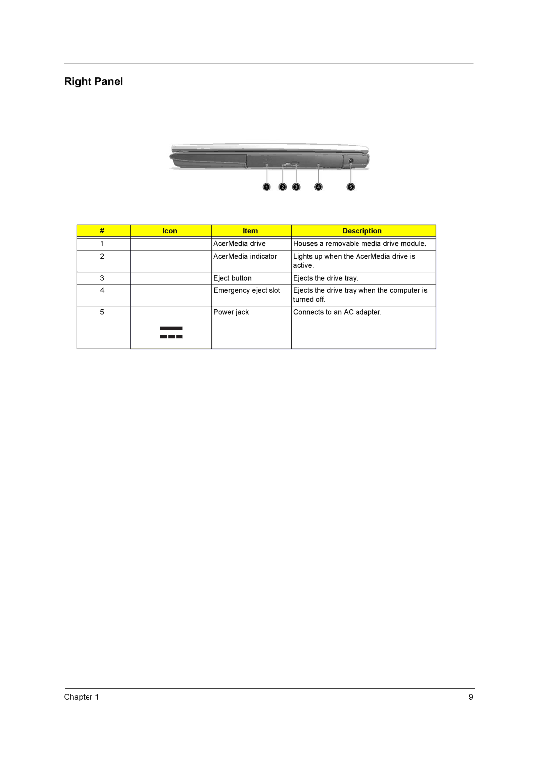 Acer 650 manual Right Panel 