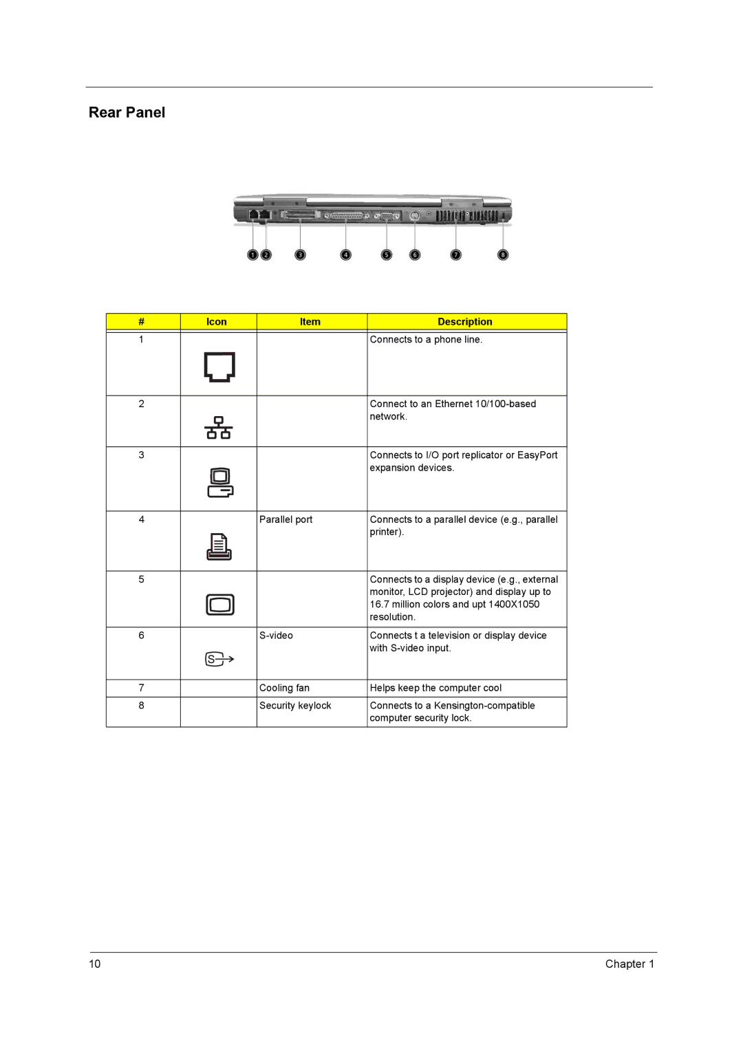 Acer 650 manual Rear Panel, Icon Description Connects to a phone line 