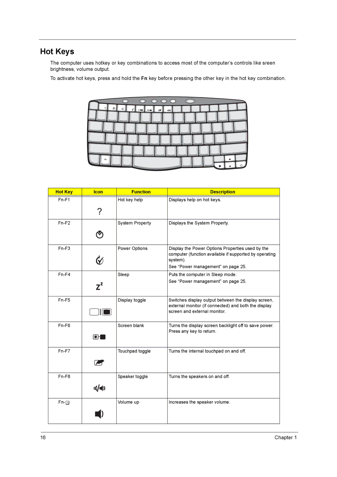 Acer 650 manual Hot Keys, Icon Function Description 