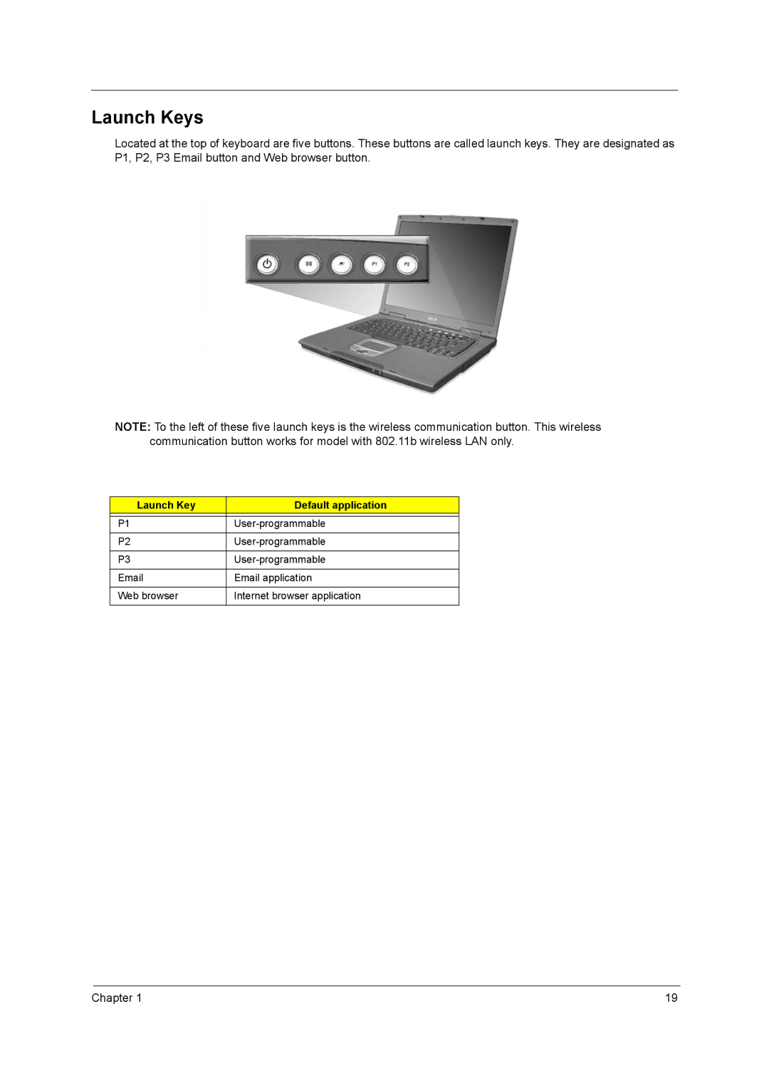 Acer 650 manual Launch Keys, Launch Key Default application 