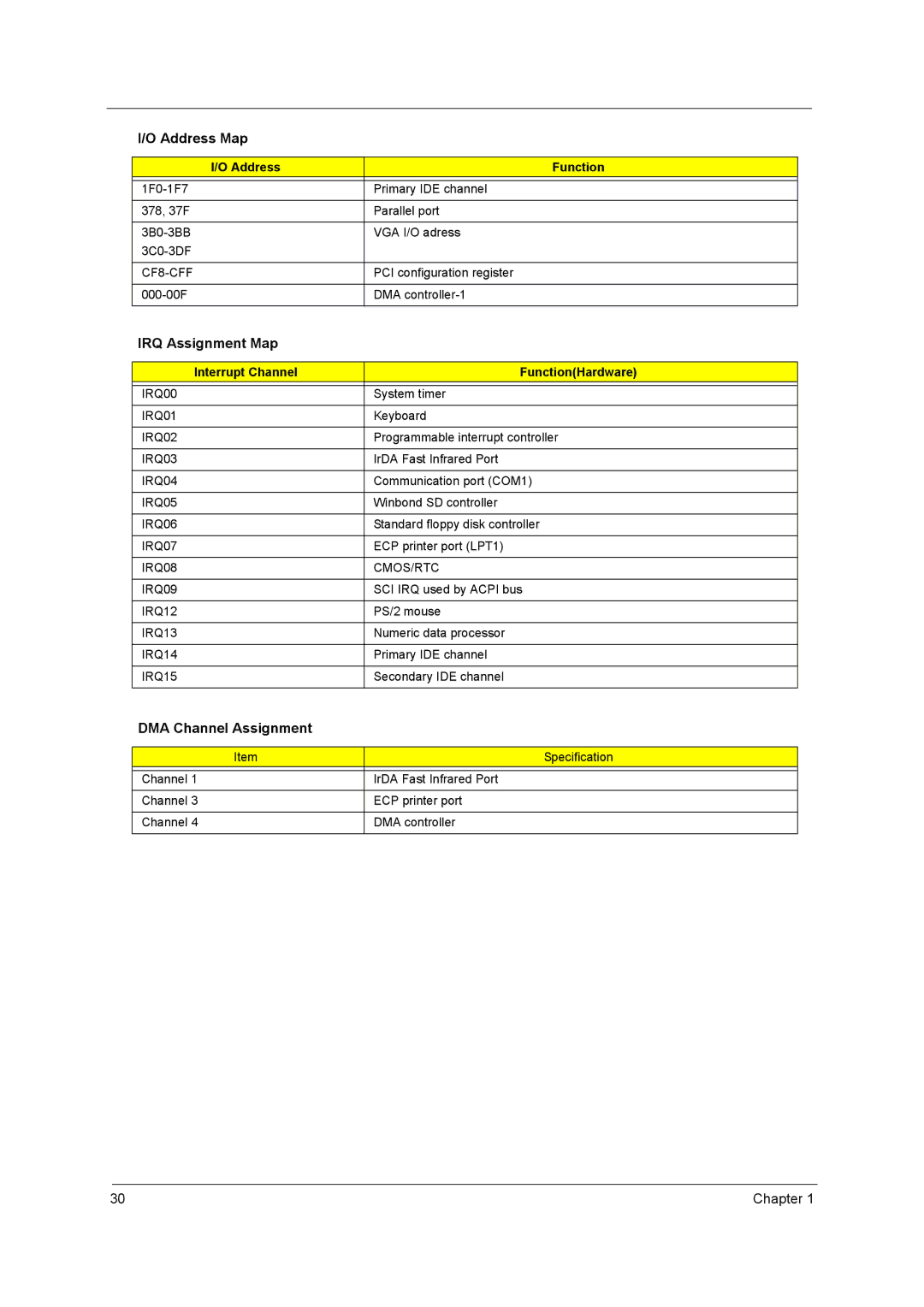 Acer 650 manual IRQ Assignment Map, DMA Channel Assignment, Interrupt Channel FunctionHardware 