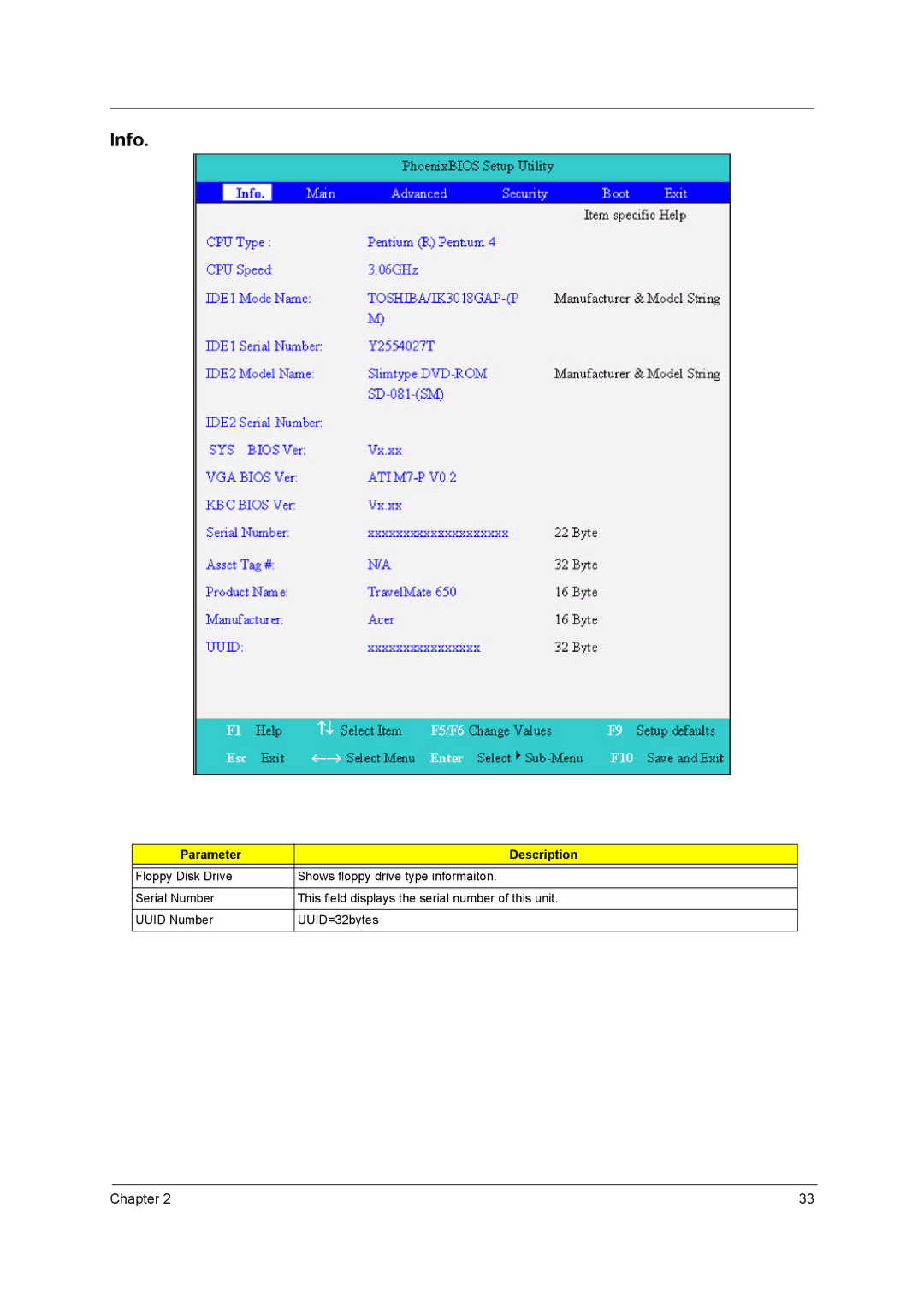 Acer 650 manual Info, Parameter Description 