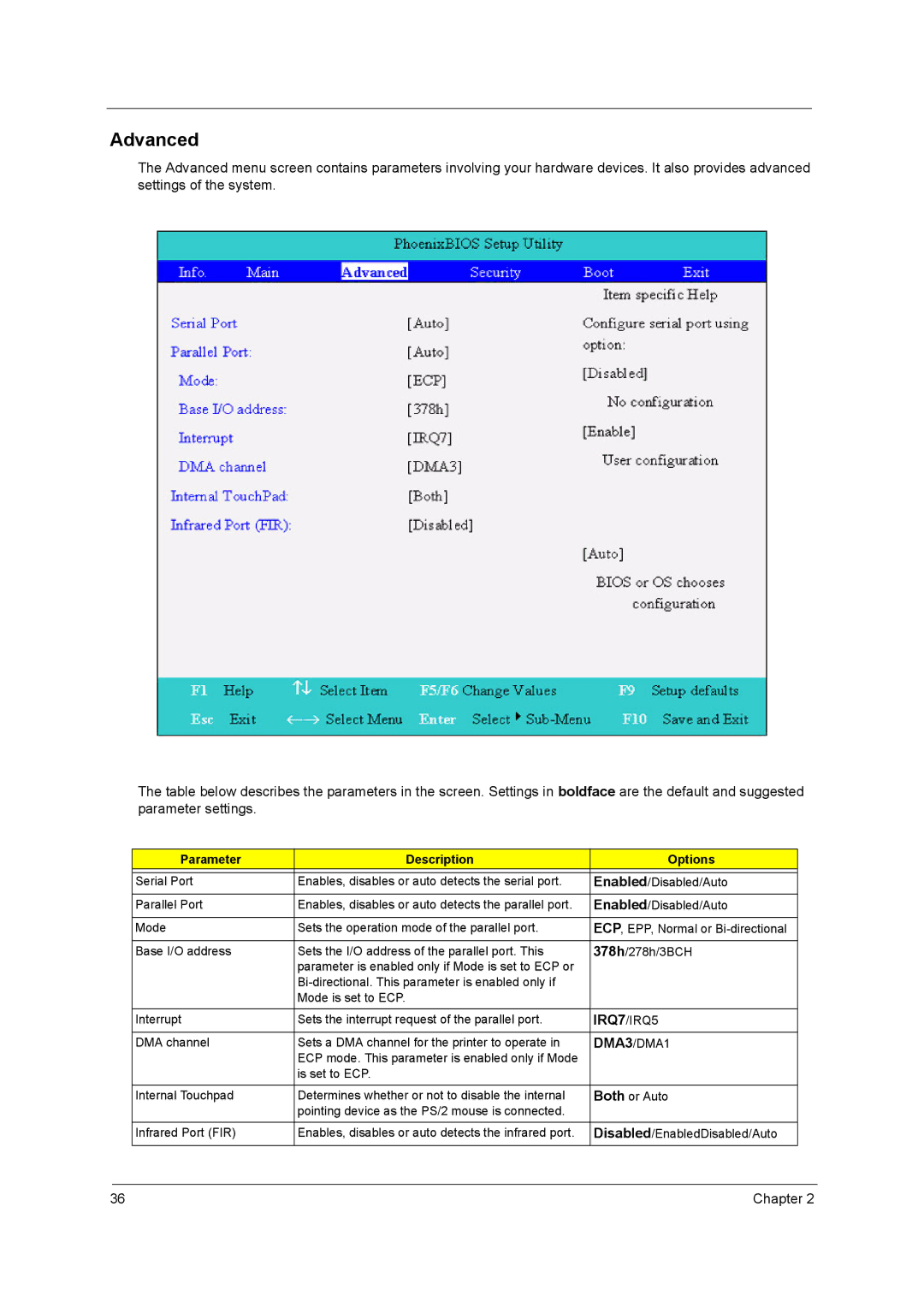 Acer 650 manual Advanced, Parameter Description Options, IRQ7/IRQ5, DMA3/DMA1 