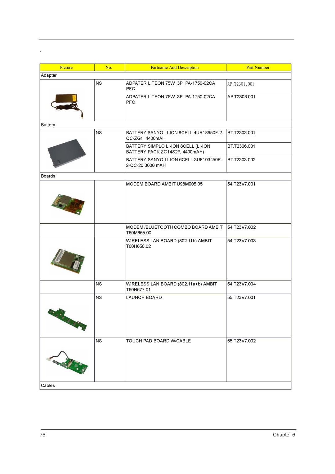 Acer manual PFC Adpater Liteon 75W 3P PA-1750-02CA, Pfc, Battery Sanyo LI-ION 8CELL 4UR18650F-2, Launch Board 