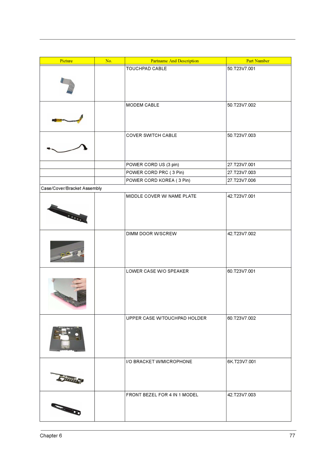 Acer 650 manual Touchpad Cable, Modem Cable, Cover Switch Cable, Middle Cover W/ Name Plate, Dimm Door W/SCREW 