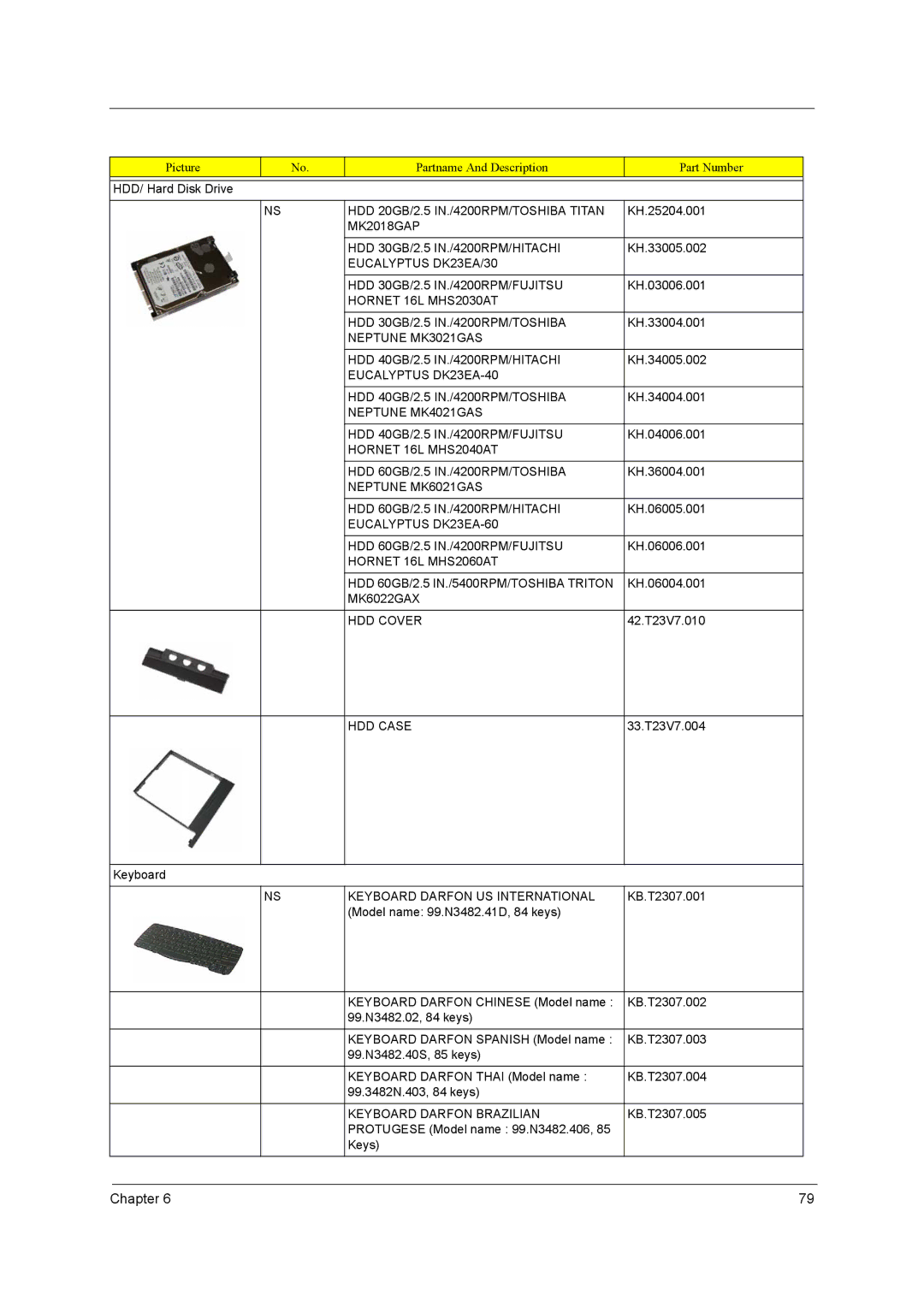 Acer 650 HDD 20GB/2.5 IN./4200RPM/TOSHIBA Titan, MK2018GAP HDD 30GB/2.5 IN./4200RPM/HITACHI, MK6022GAX HDD Cover, HDD Case 