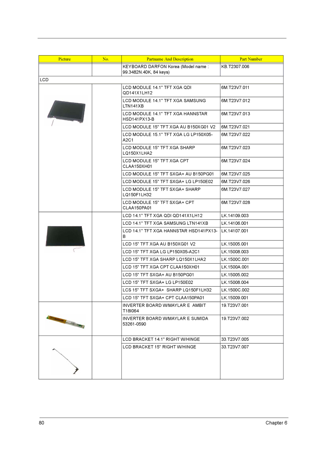 Acer 650 manual LCD LCD Module 14.1 TFT XGA QDI, LCD Module 14.1 TFT XGA Samsung, LTN141XB LCD Module 14.1 TFT XGA Hannstar 