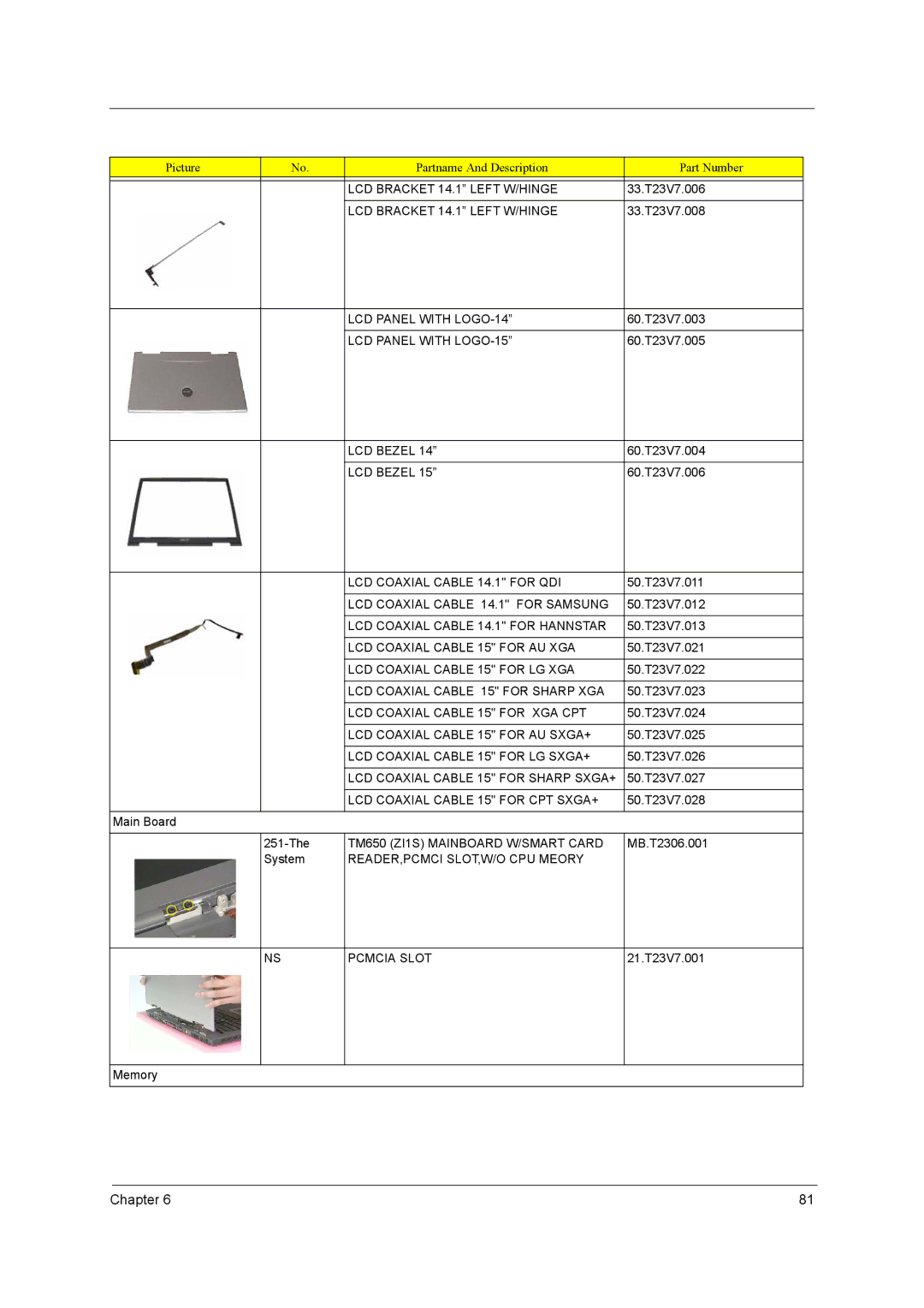 Acer 650 manual LCD Bracket 14.1 Left W/HINGE, LCD Panel with LOGO-14, LCD Panel with LOGO-15, LCD Bezel 