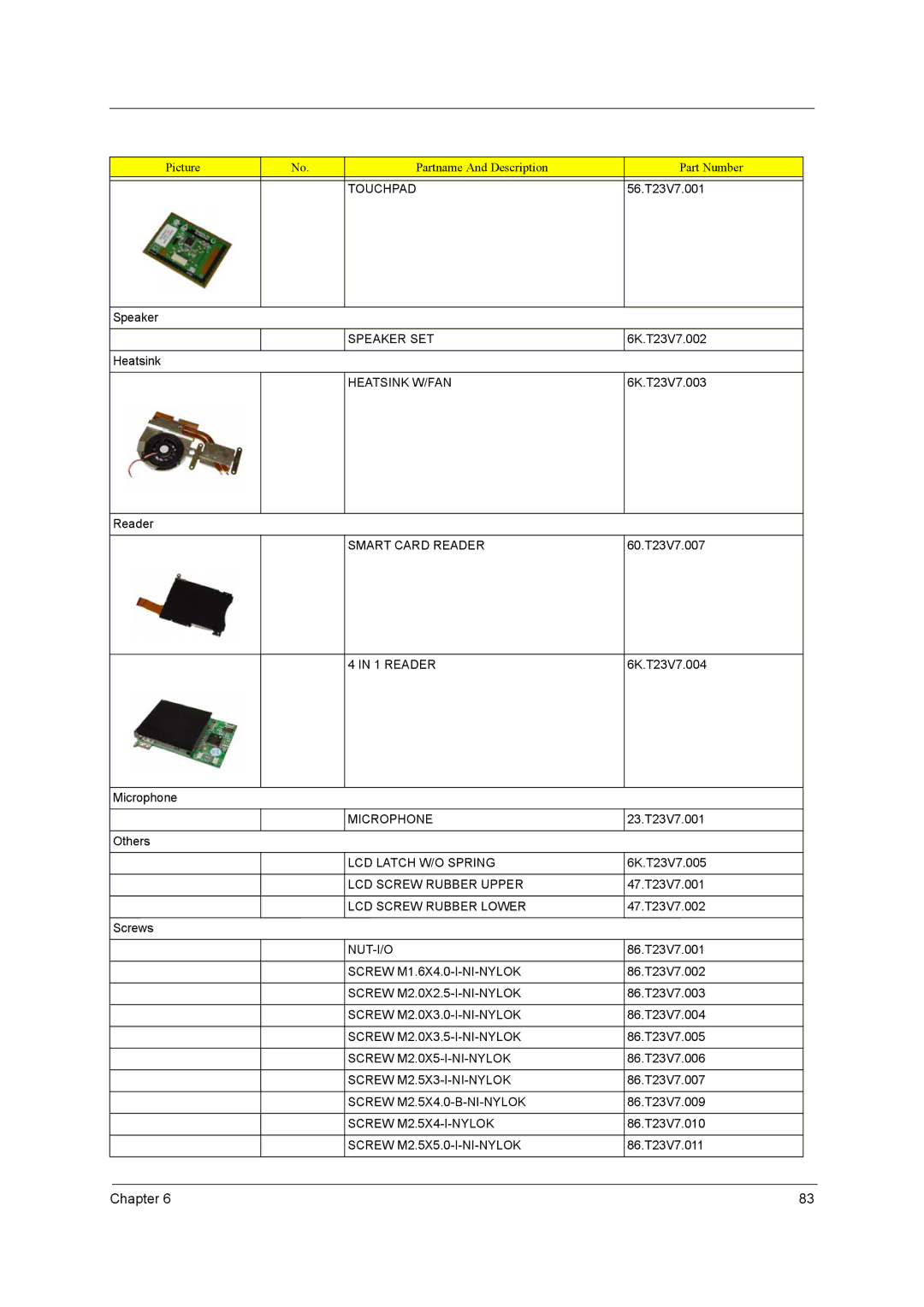 Acer 650 manual Touchpad, Speaker SET, Heatsink W/FAN, Smart Card Reader, Microphone, LCD Latch W/O Spring 