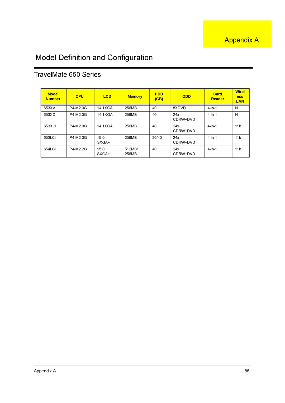 Acer manual Appendix a, TravelMate 650 Series 