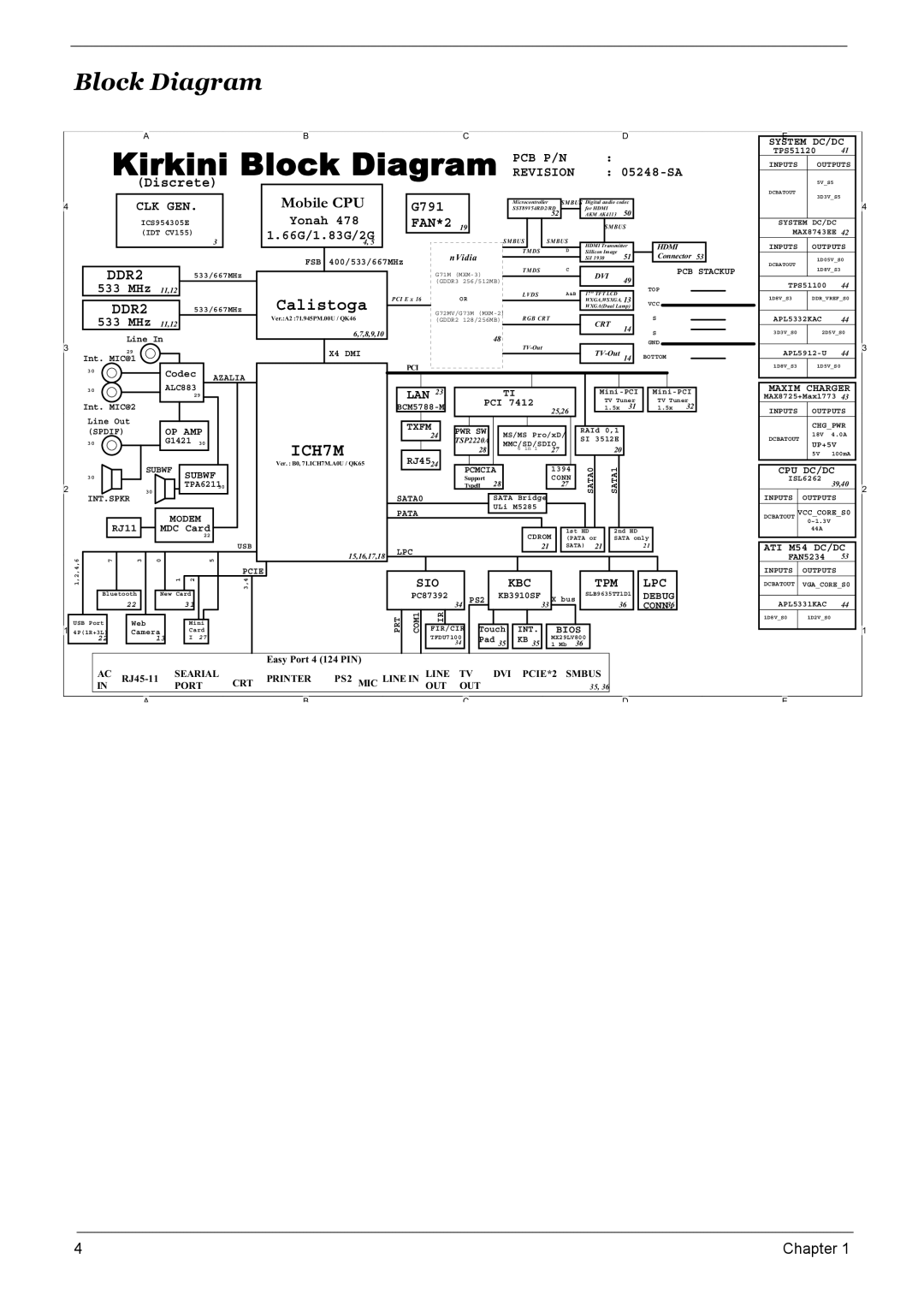 Acer 9520, 6500, 9510 manual Kirkini Block Diagram Revision 