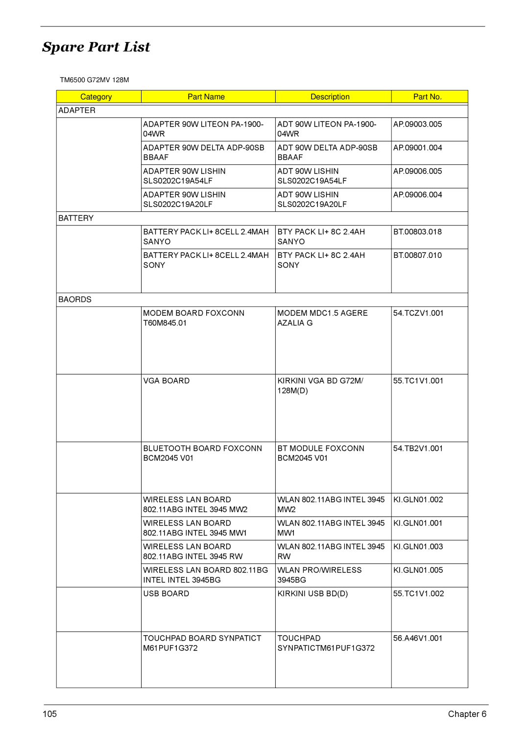 Acer 6500, 9520, 9510 manual Spare Part List, Adapter 