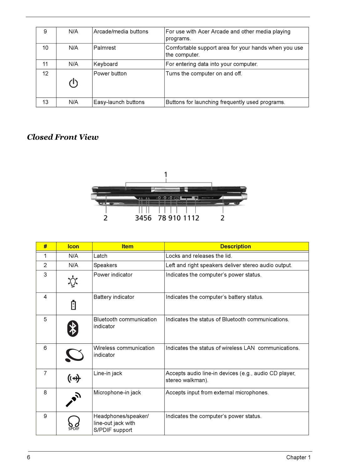 Acer 6500, 9520, 9510 manual Closed Front View 