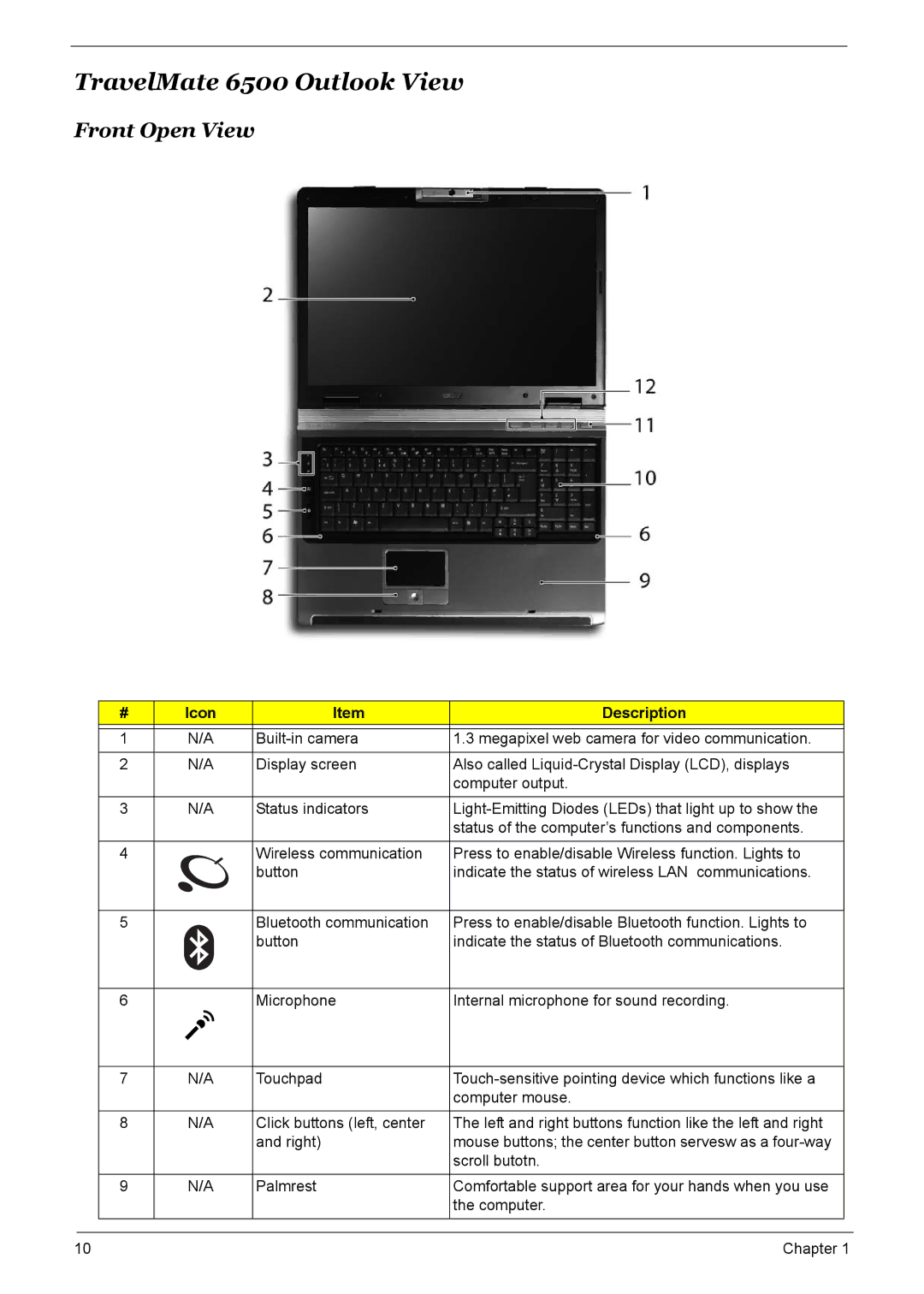 Acer 9520, 9510 manual TravelMate 6500 Outlook View, Front Open View 