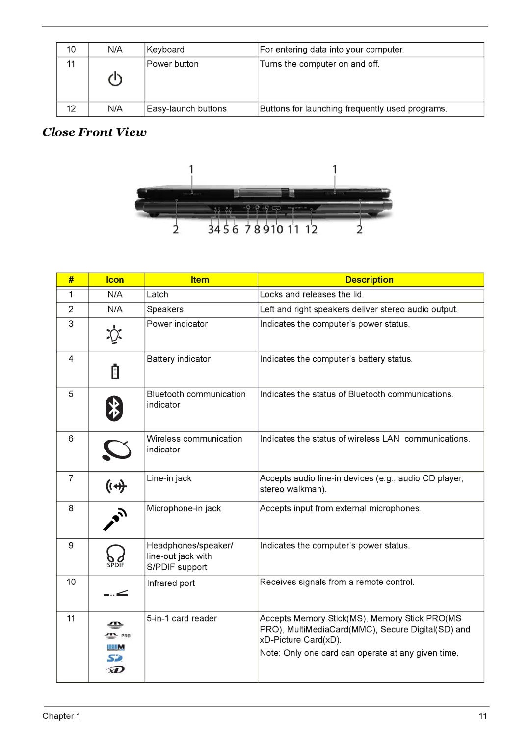 Acer 9510, 6500, 9520 manual Close Front View 