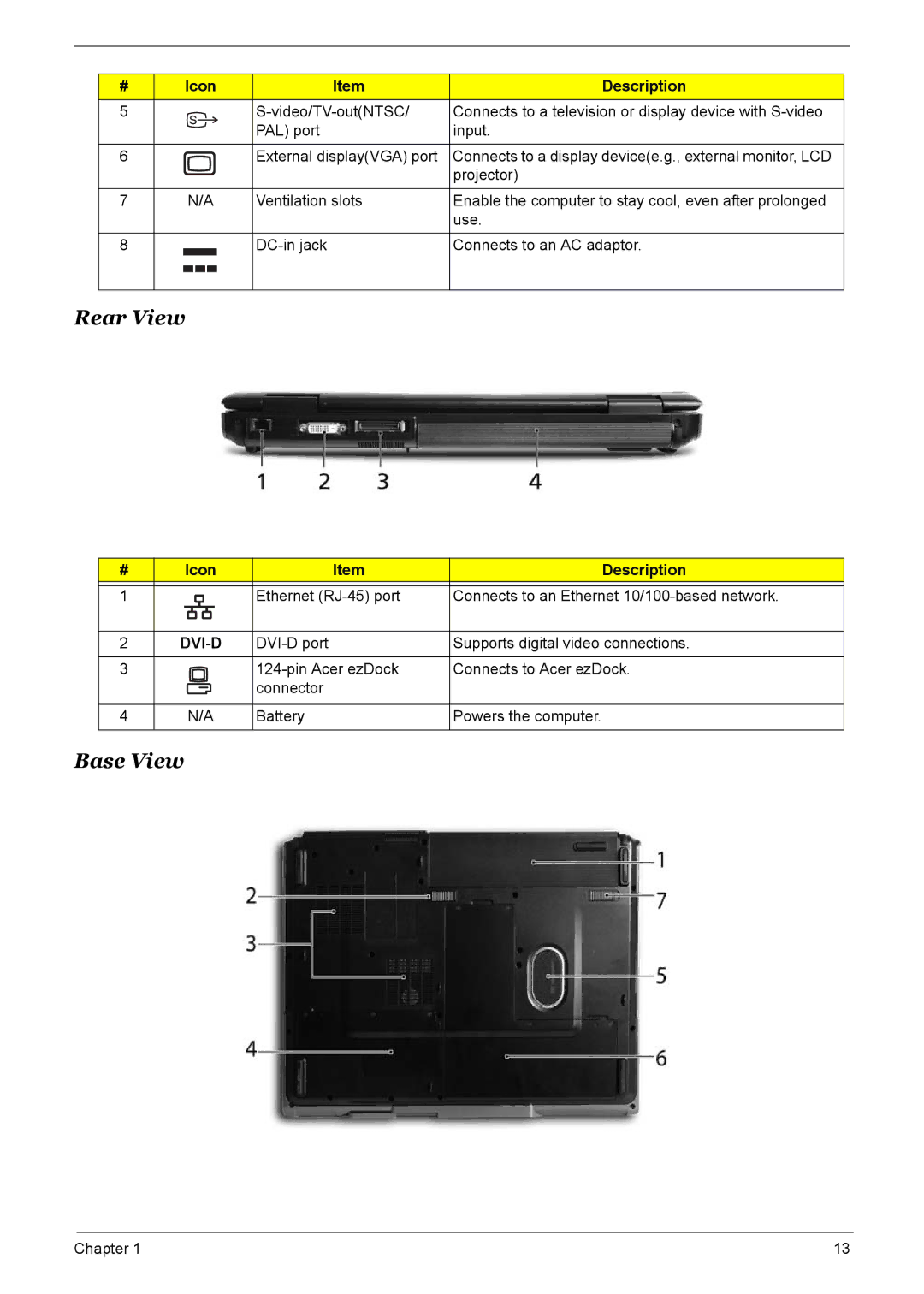 Acer 9520, 6500, 9510 manual Rear View, Base View 