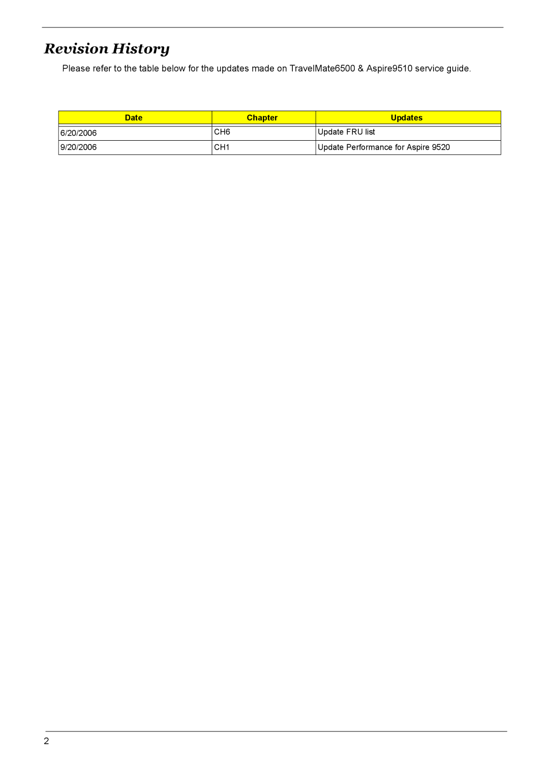 Acer 9510, 6500, 9520 manual Revision History 