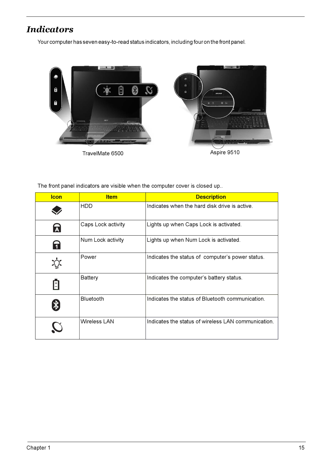 Acer 6500, 9520, 9510 manual Indicators 