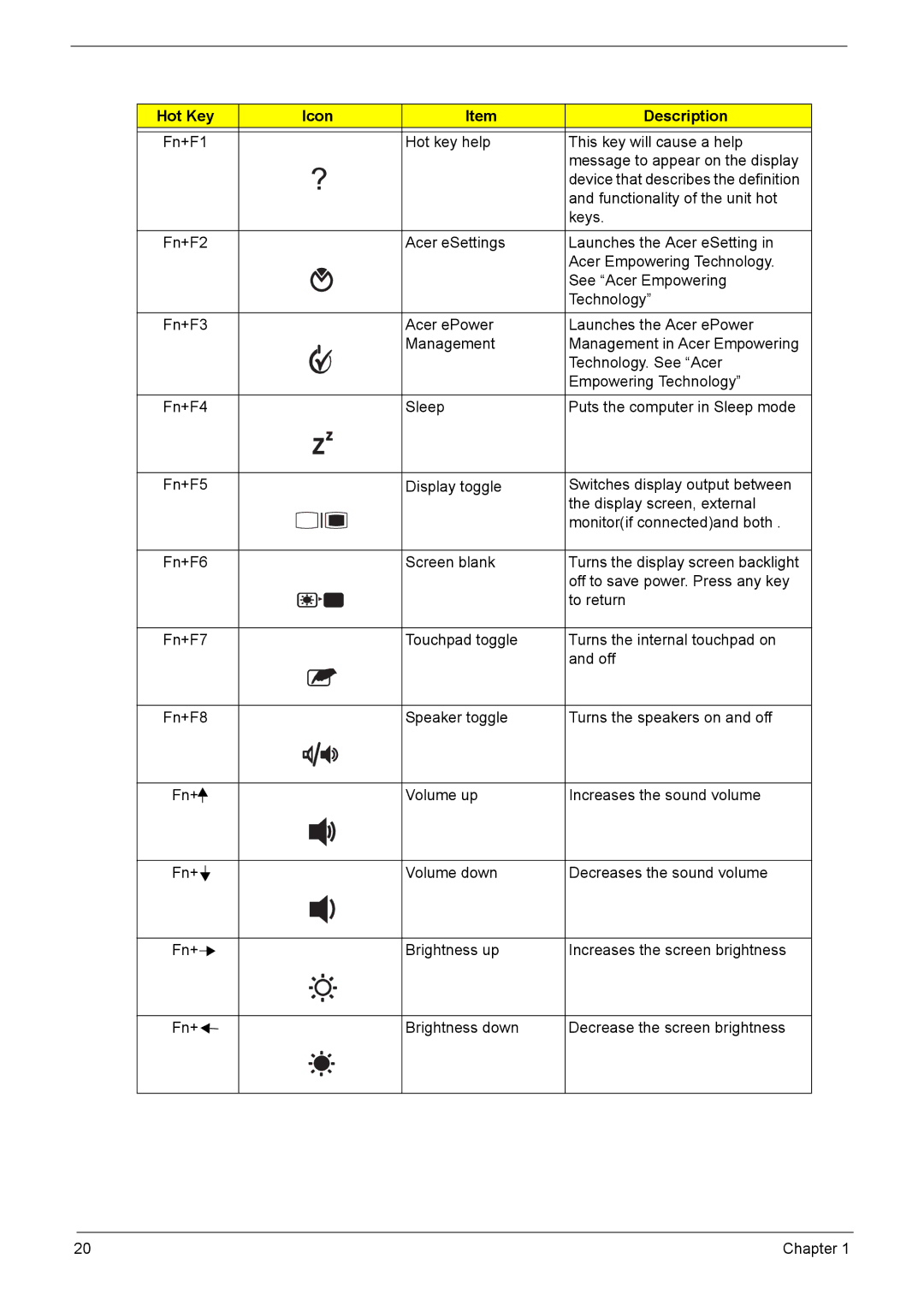 Acer 9510, 6500, 9520 manual Hot Key Icon Description 