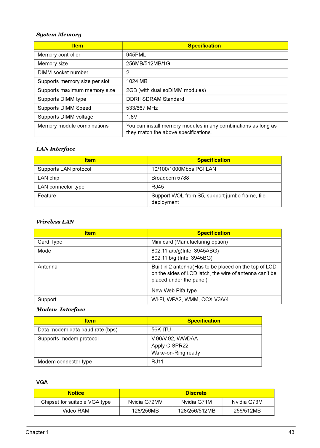 Acer 9520, 6500, 9510 manual System Memory, Discrete 