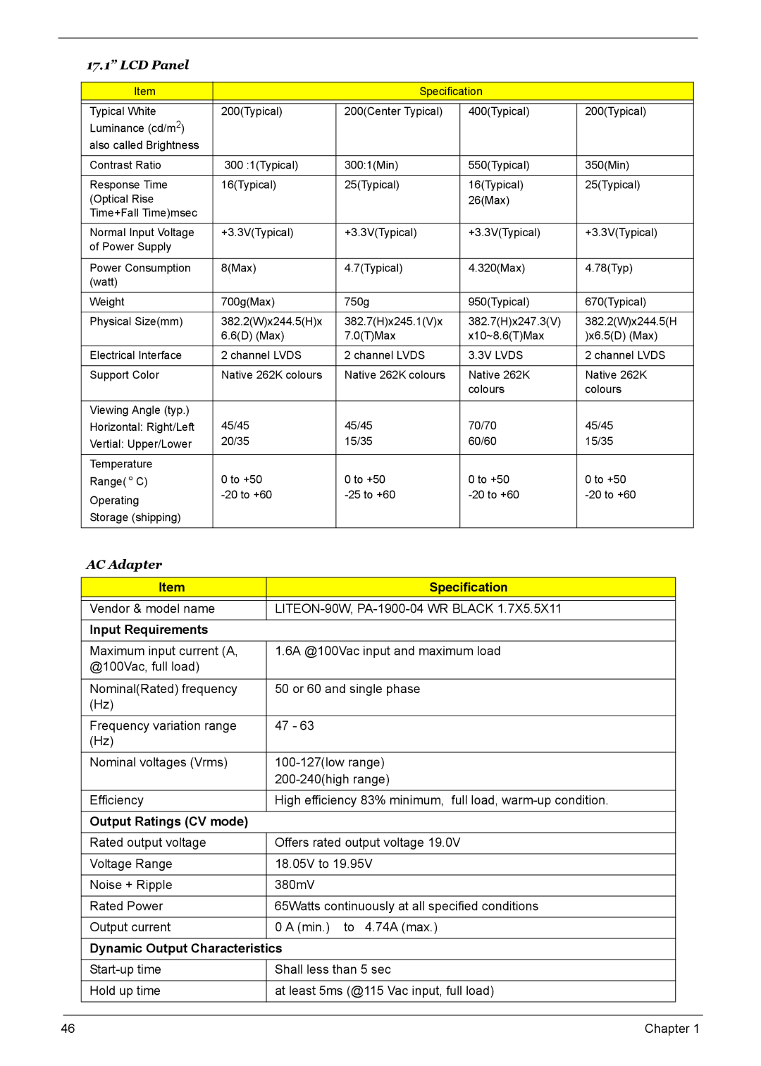 Acer 9520, 6500, 9510 manual Input Requirements, Output Ratings CV mode, Dynamic Output Characteristics 