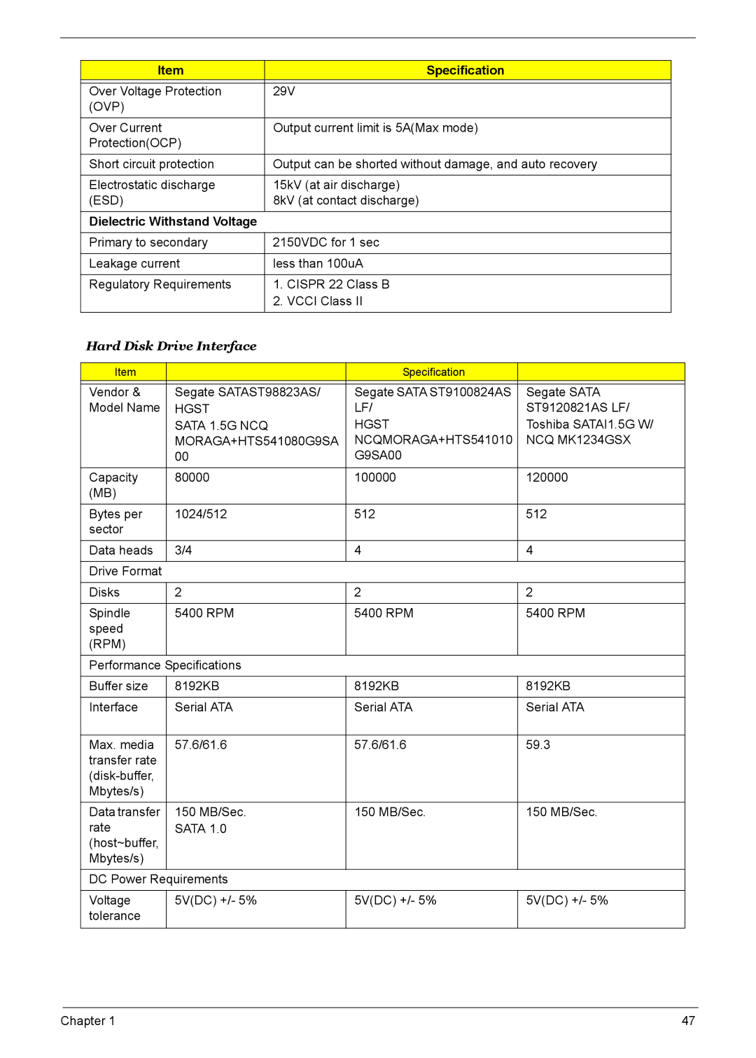 Acer 9510, 6500, 9520 manual Ovp, Dielectric Withstand Voltage 