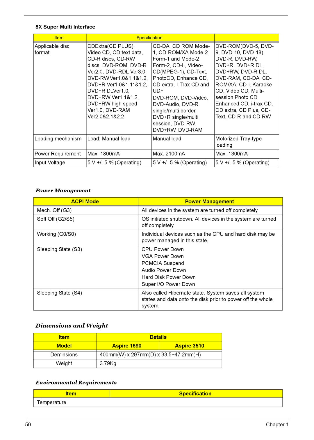 Acer 9510, 6500, 9520 manual Acpi Mode Power Management, Details Model Aspire 