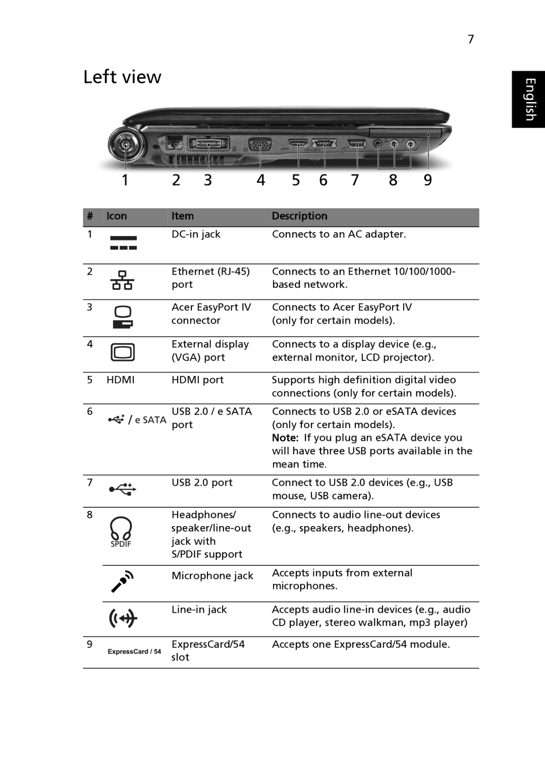 Acer 6530 Series manual Left view, Hdmi 