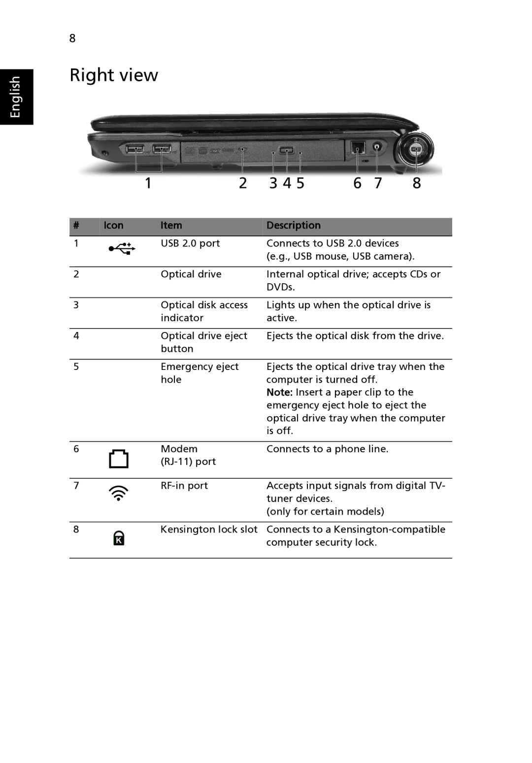 Acer 6530 Series manual Right view 