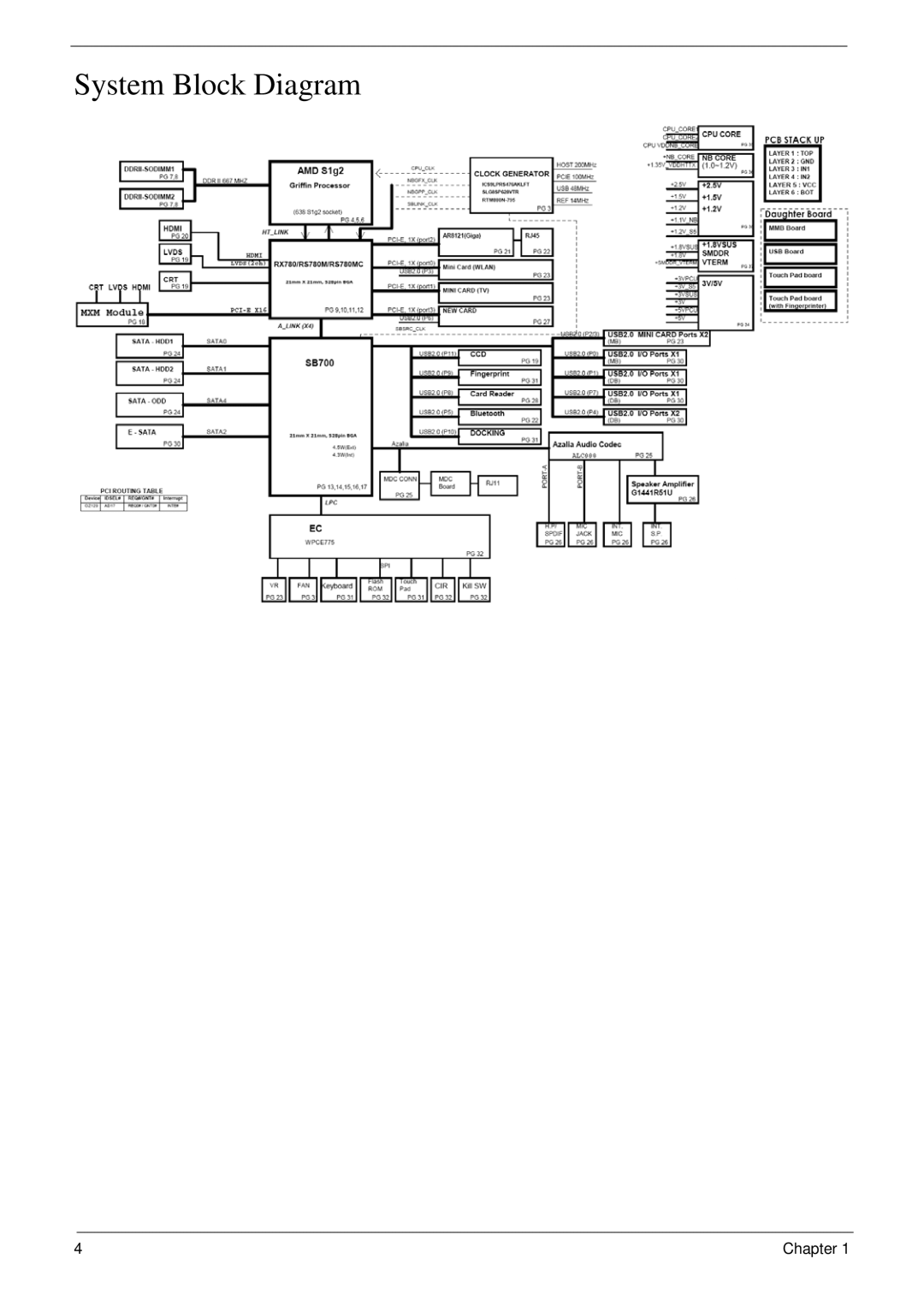 Acer 6530 manual System Block Diagram 