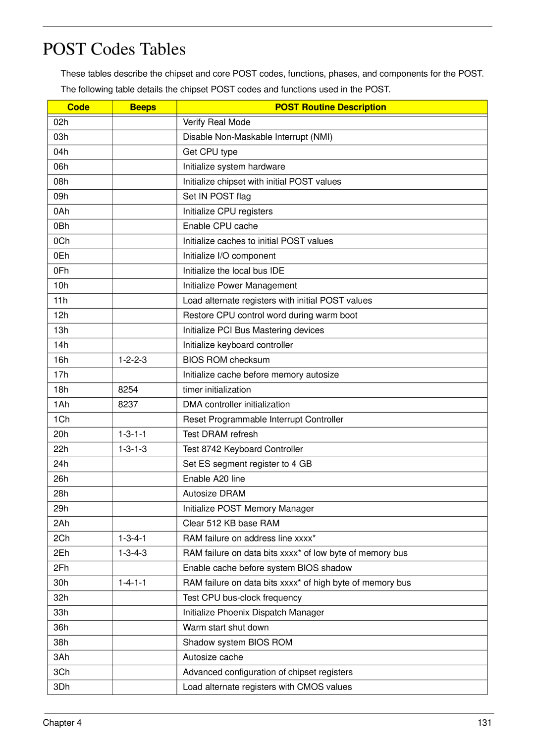 Acer 6530 manual Post Codes Tables, Code Beeps Post Routine Description 