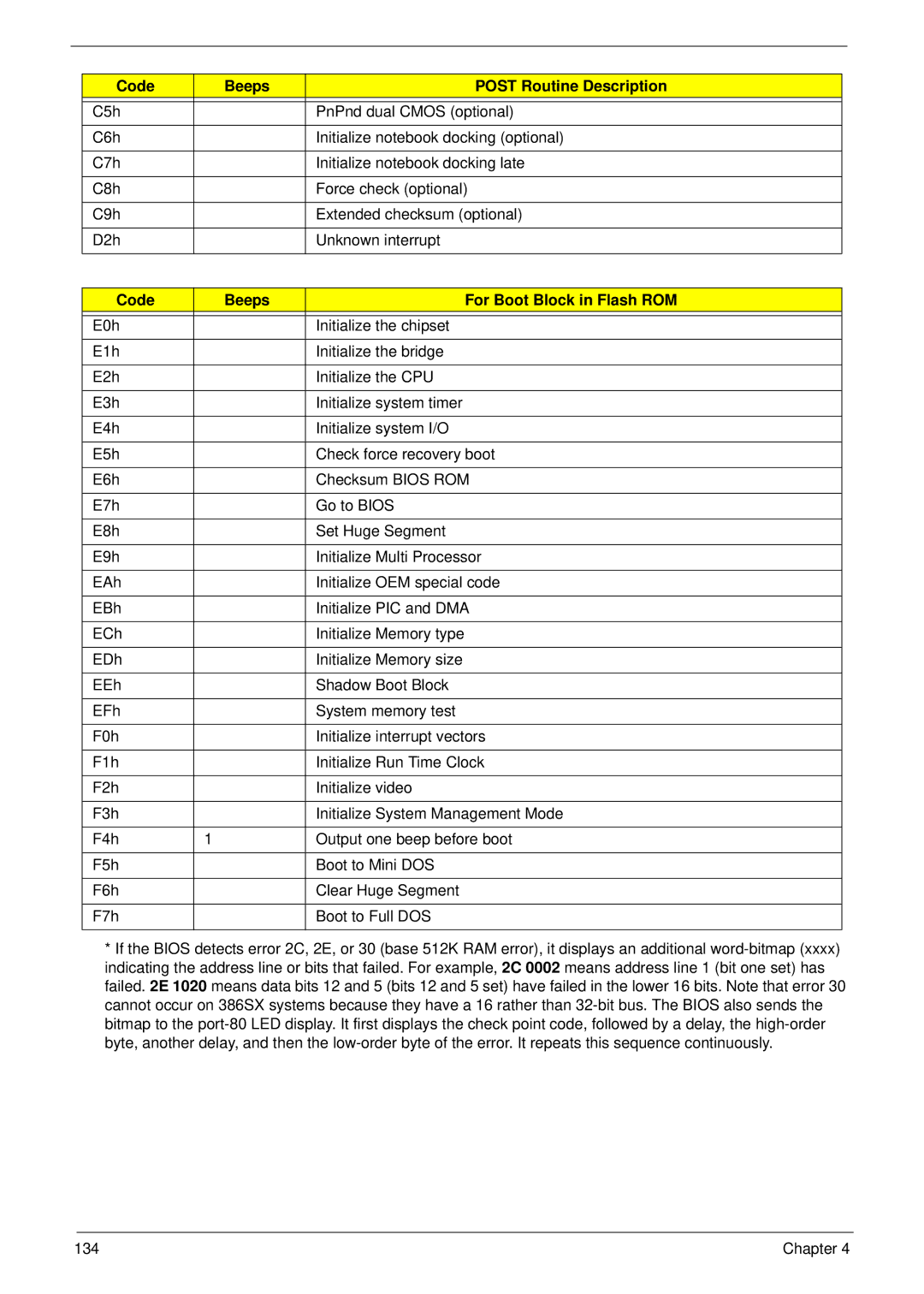 Acer 6530 manual Code Beeps For Boot Block in Flash ROM 