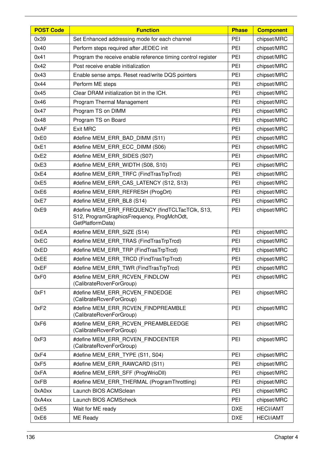 Acer 6530 manual Dxe 