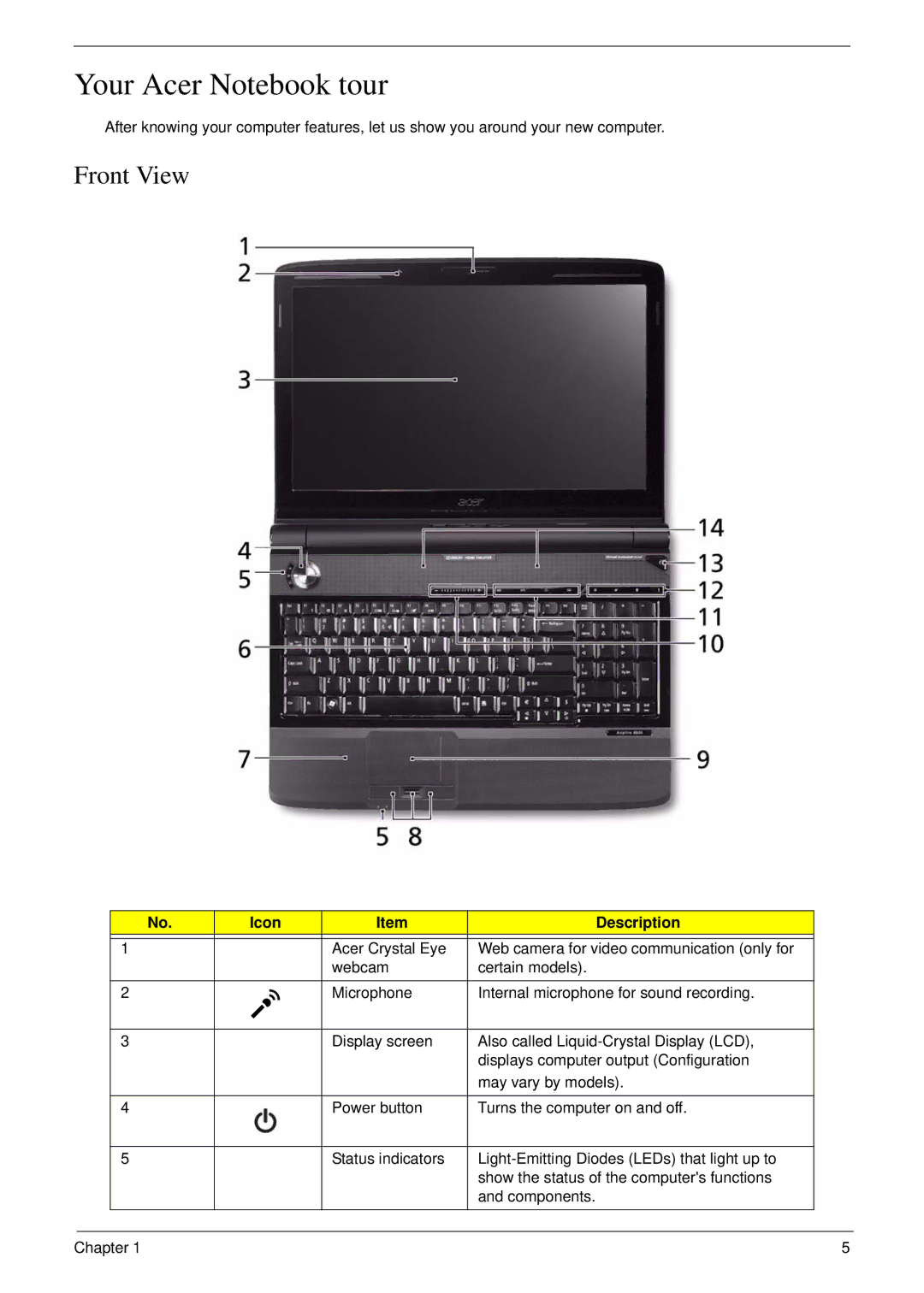 Acer 6530 manual Your Acer Notebook tour, Front View, Icon Description 