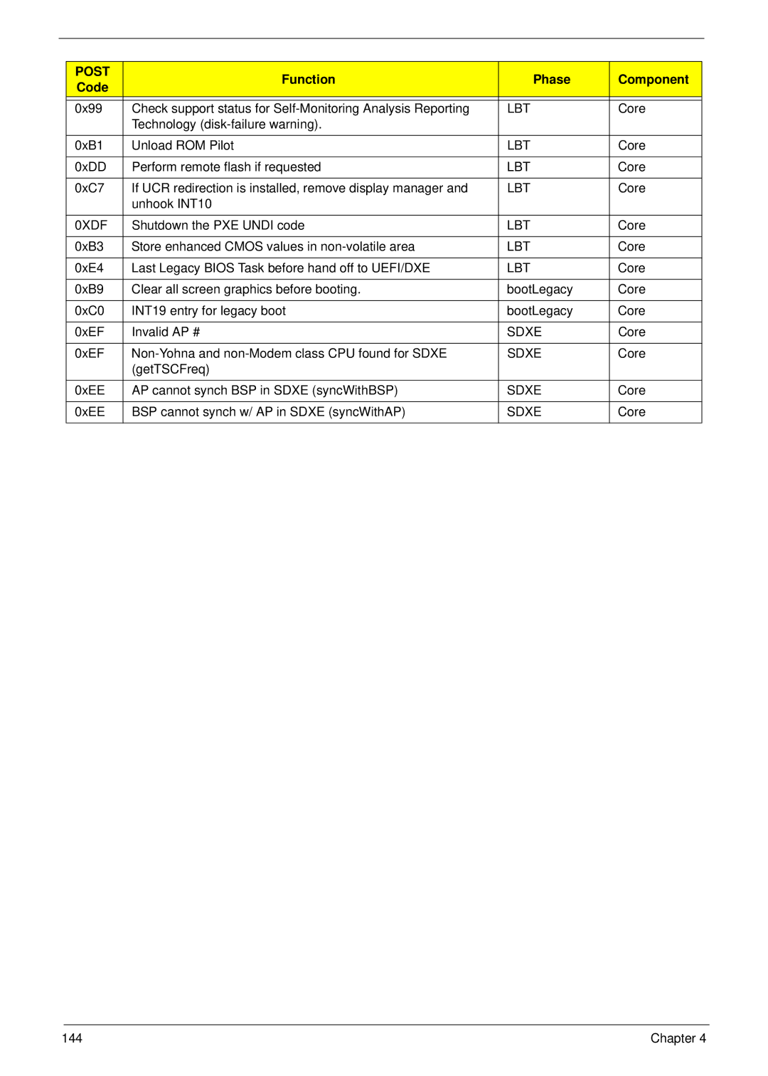 Acer 6530 manual 0XDF, Sdxe 