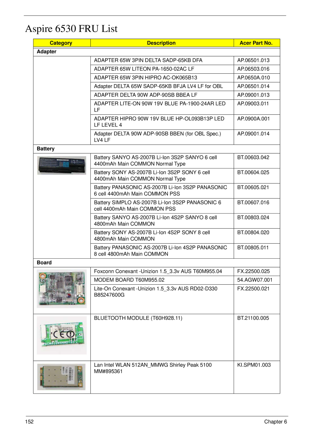 Acer manual Aspire 6530 FRU List, Category Description Acer Part No Adapter, Battery, Board 