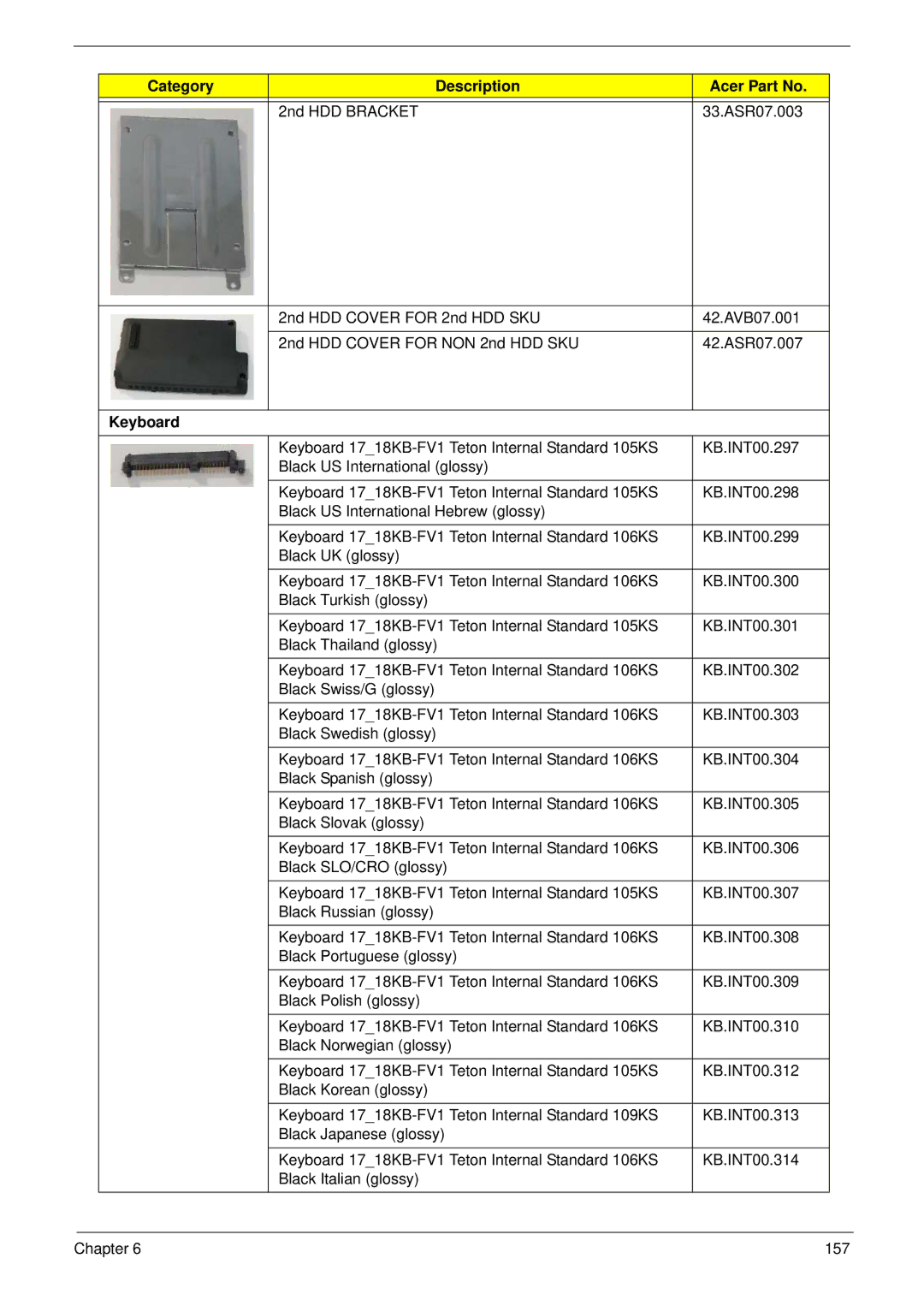 Acer 6530 manual Keyboard 